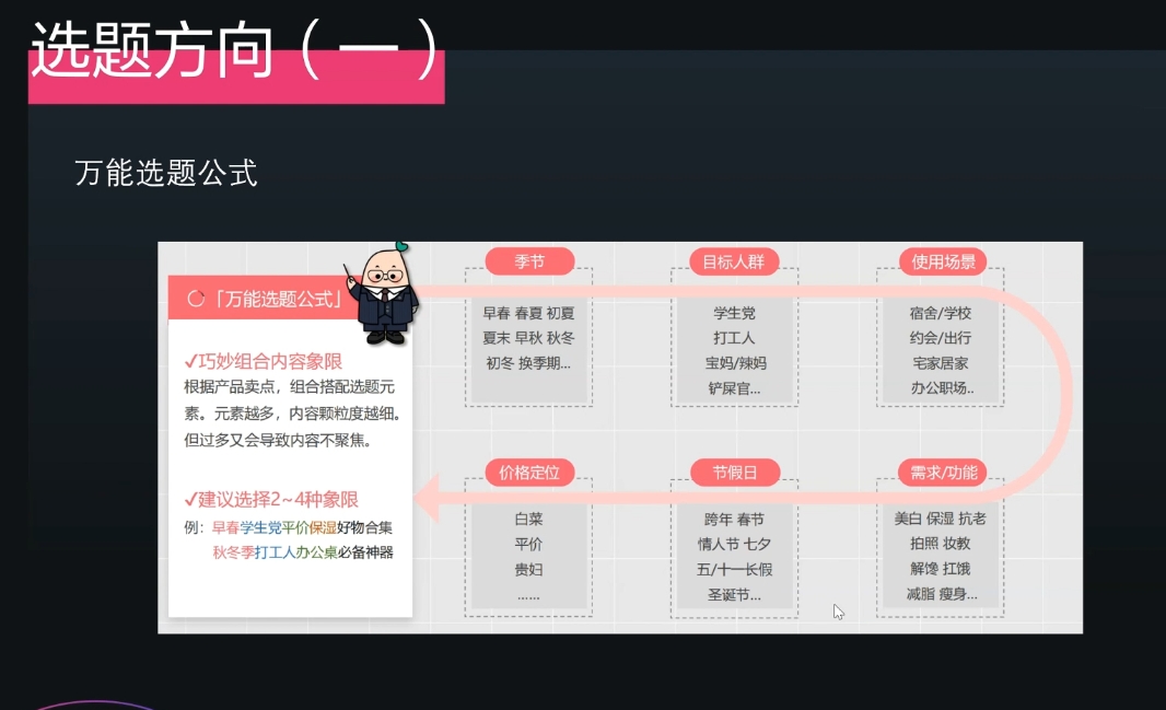 壹壹老师·小红书博主爆粉变现课最新课 · 网创资源|实战项目|创业项目|中创网最新课
